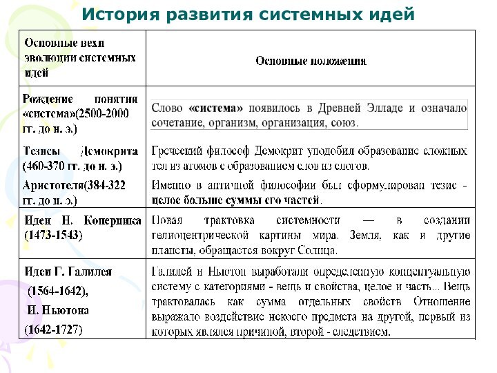 История развития системных идей