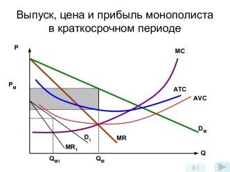 Лекция 17. Чистая монополия понятие, характерные черты. Ценовая дискриминация и ее разновидности