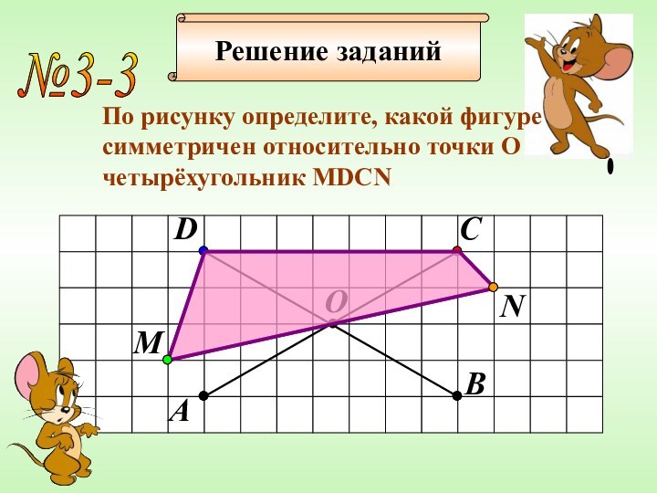 Решение заданий№3-3 По рисунку определите, какой фигуре cимметричен относительно точки Очетырёхугольник MDСNОACBDMN