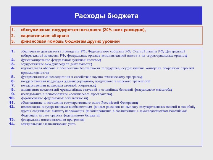 Расходы бюджетаобслуживание государственного долга (20% всех расходов),национальная оборонафинансовая помощь бюджетам других уровней