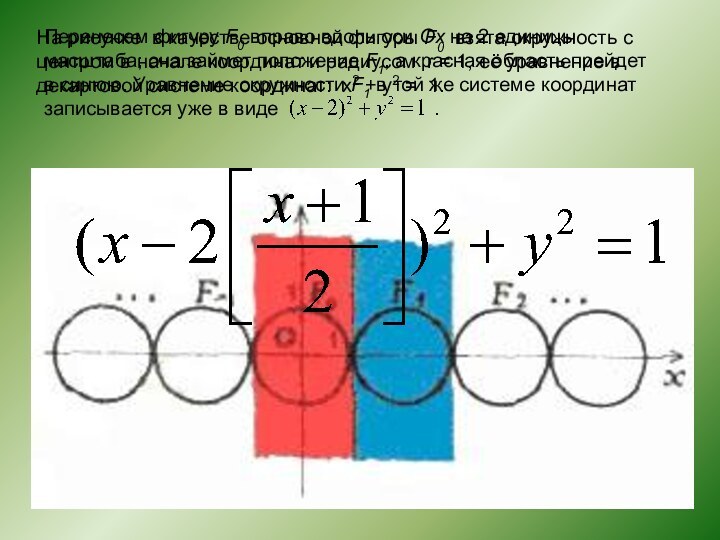 На рисунке в качестве основной фигуры F0 взята окружность с центром в