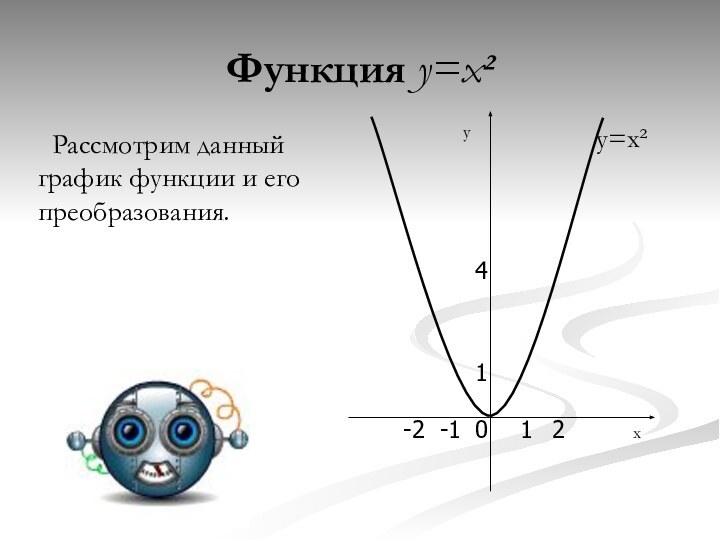 Функция y=x²Рассмотрим данный график функции и его преобразования. y=x²yx041-112-2