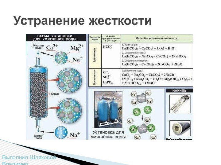 Устранение жесткостиВыполнил Шляховой Владимир