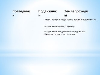 Подвижники Руси и землепроходцы 4 класс