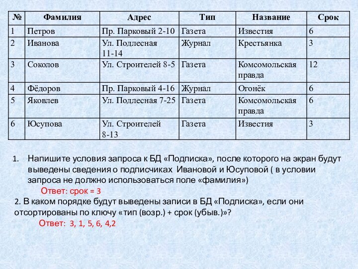 Напишите условия запроса к БД «Подписка», после которого на экран будут выведены