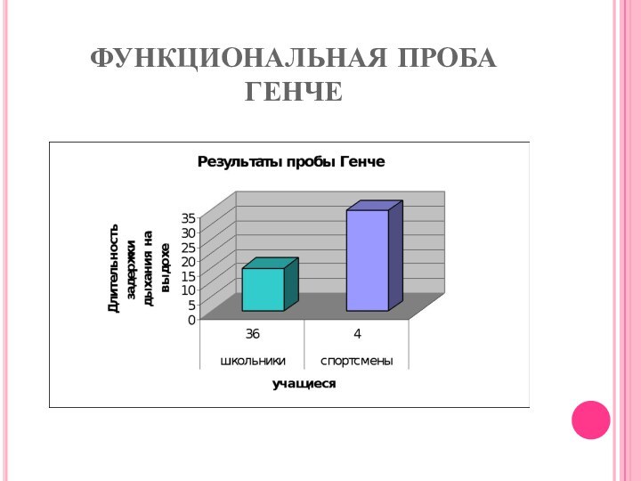 ФУНКЦИОНАЛЬНАЯ ПРОБА ГЕНЧЕ