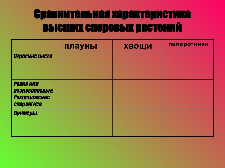 Сравнительная характеристика высших споровых растений