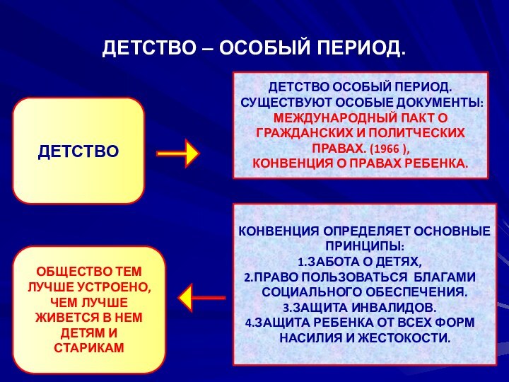 Общество детство периоды