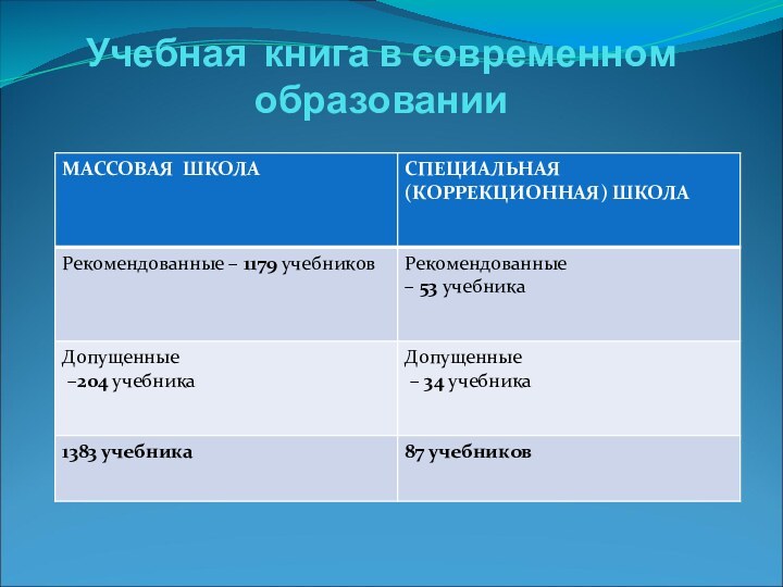 Учебная книга в современном образовании