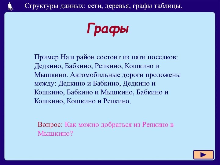 Графы Пример Наш район состоит из пяти поселков: Дедкино, Бабкино, Репкино, Кошкино