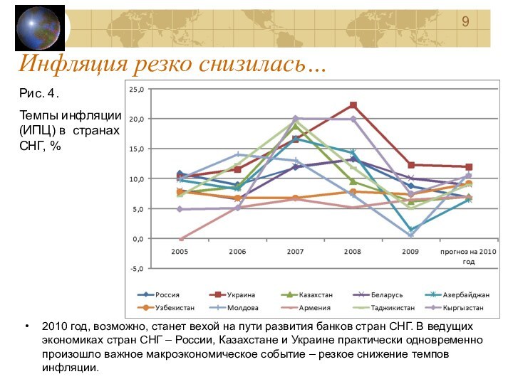 Инфляция резко снизилась…2010 год, возможно, станет вехой на пути развития банков стран