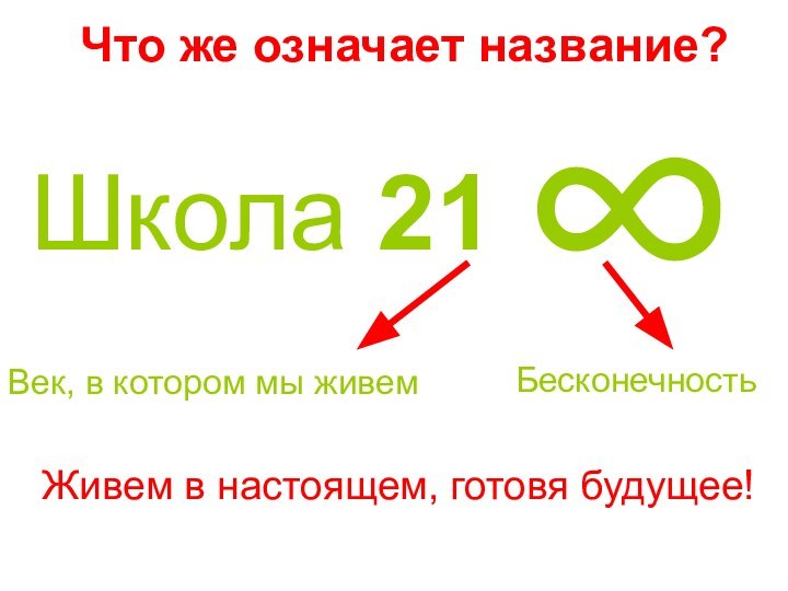 Что же означает название? Век, в котором мы живемБесконечностьЖивем в настоящем, готовя будущее! Школа 21∞