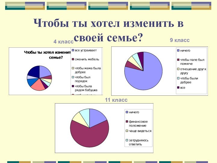 Чтобы ты хотел изменить в своей семье?4 класс9 класс11 класс