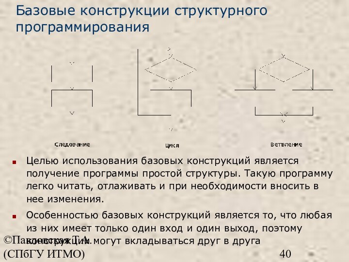 ©Павловская Т.А. (СПбГУ ИТМО)Базовые конструкции структурного программированияЦелью использования базовых конструкций является получение