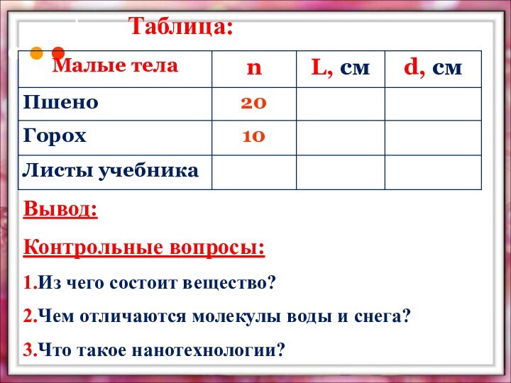 Таблица:Вывод:Контрольные вопросы:1.Из чего состоит вещество?2.Чем отличаются молекулы воды и снега?3.Что такое нанотехнологии?