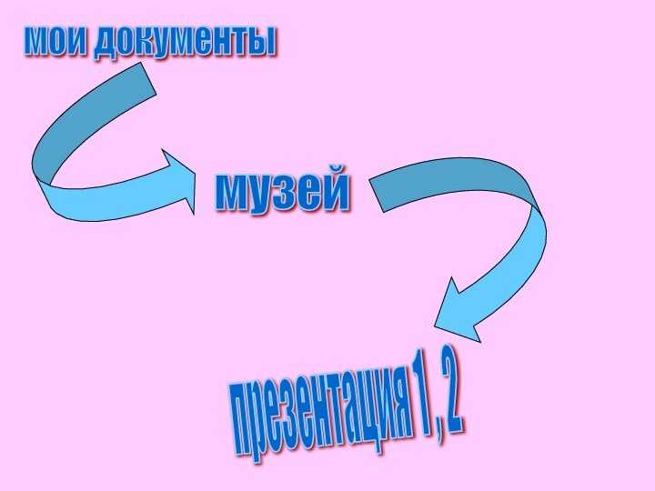 мои документы музей презентация 1 , 2