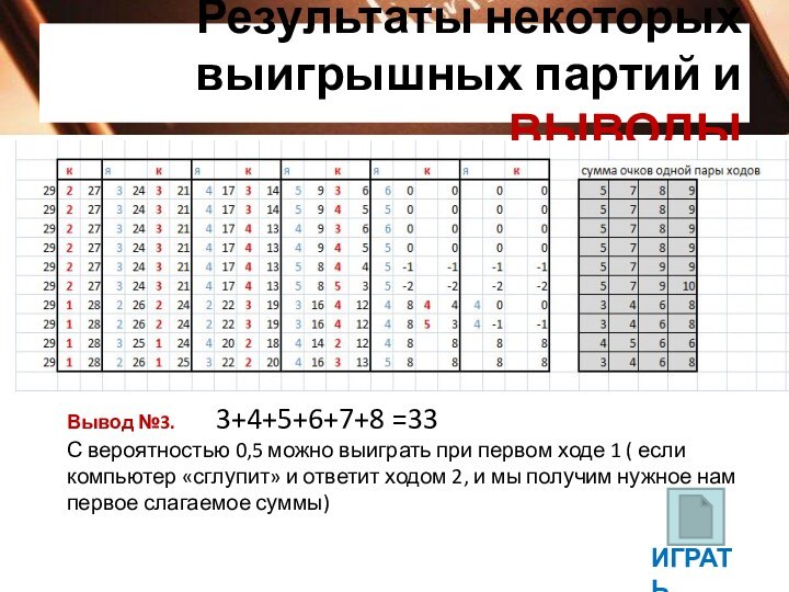 Результаты некоторых выигрышных партий и ВЫВОДЫВывод №3.     3+4+5+6+7+8