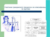 Участники гражданского процесса и их классификация по группам