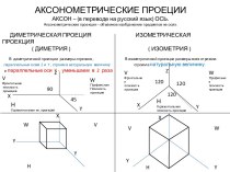 аксонометрия куба