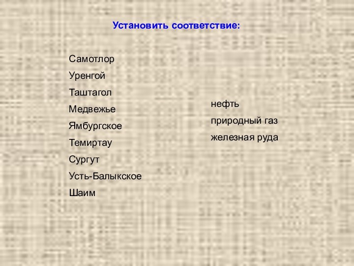 Установить соответствие:СамотлорУренгойТаштаголМедвежьеЯмбургскоеТемиртауСургутУсть-БалыкскоеШаимнефтьприродный газжелезная руда