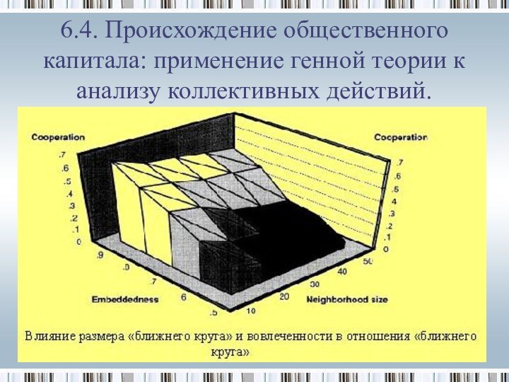 6.4. Происхождение общественного капитала: применение генной теории к анализу коллективных действий.