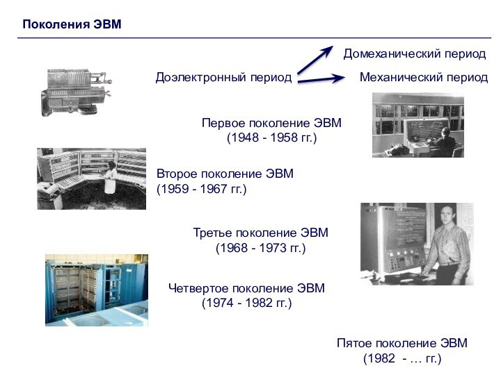 Доэлектронный периодПервое поколение ЭВМ(1948 - 1958 гг.)Второе поколение ЭВМ(1959 - 1967 гг.)Третье