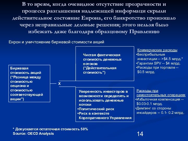 В то вреям, когда очевидное отсутствие прозрачности и процесса разглашения надлежащей информаци