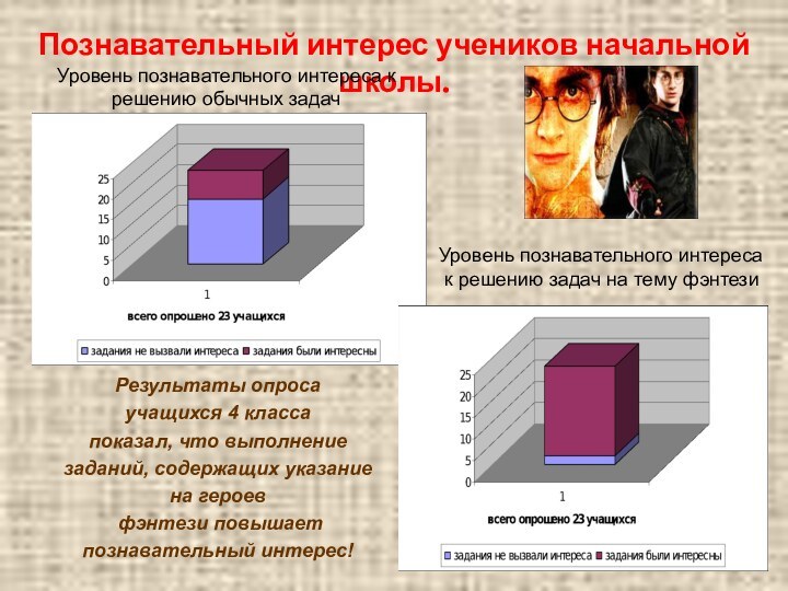 Познавательный интерес учеников начальной школы.Результаты опроса учащихся 4 класса показал, что выполнение