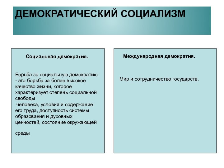 ДЕМОКРАТИЧЕСКИЙ СОЦИАЛИЗМСоциальная демократия. Борьба за социальную демократию - это борьба за более