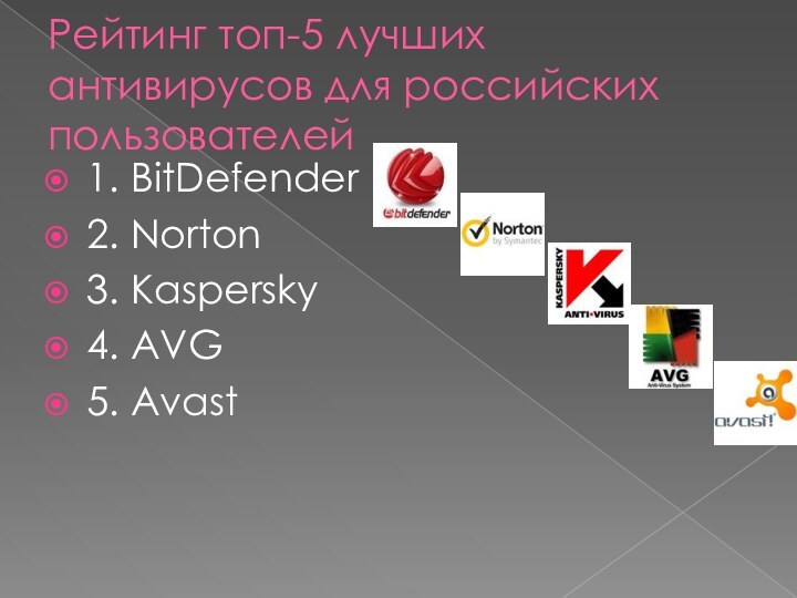 Рейтинг топ-5 лучших антивирусов для российских пользователей 1. BitDefender2. Norton3. Kaspersky4. AVG5. Avast