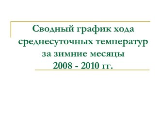 Сводный график хода среднесуточных температур за зимние месяцы 2008 - 2010 гг