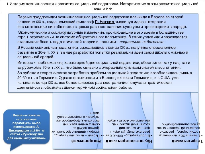 1.История возникновения и развития социальной педагогики. Исторические этапы развития социальной педагогикиВпервые понятие
