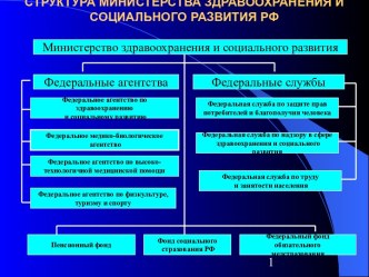 Современное состояние здравоохранения