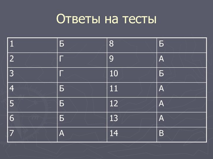 Ответы на тесты