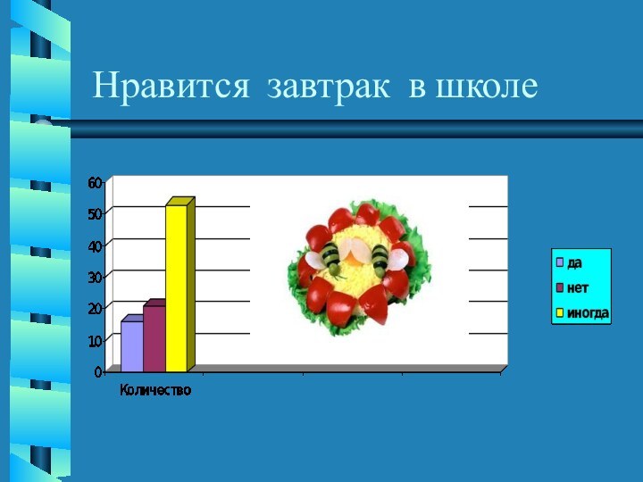 Нравится завтрак в школе