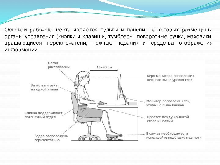 Основой рабочего места являются пульты и панели, на которых размещены органы управления