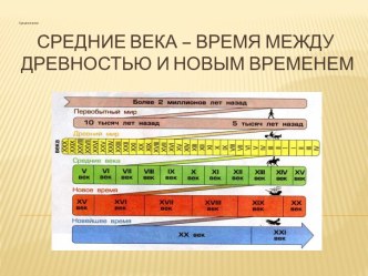 Средние века – время между древностью и Новым временем