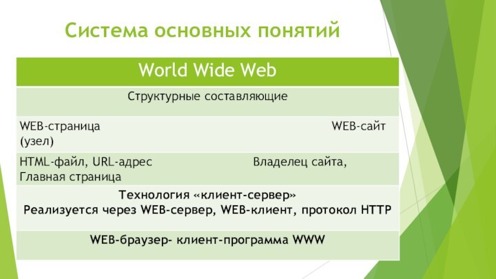 Система основных понятий