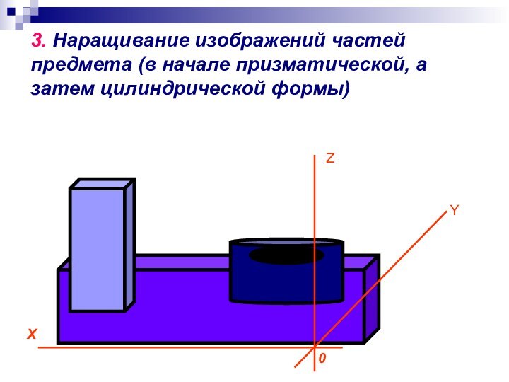 3. Наращивание изображений частей предмета (в начале призматической, а затем цилиндрической формы)ZY0X