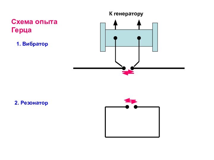 Схема опыта Герца1. Вибратор2. РезонаторК генератору