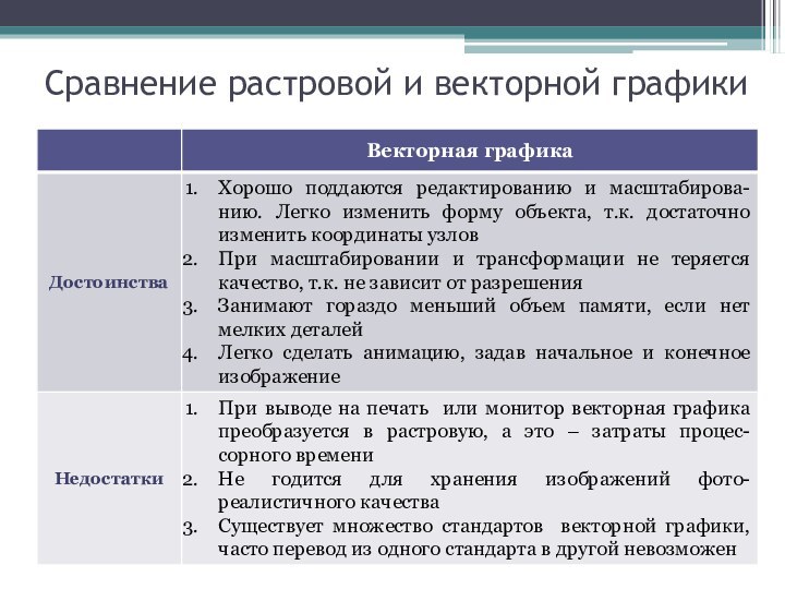 Сравнение растровой и векторной графики