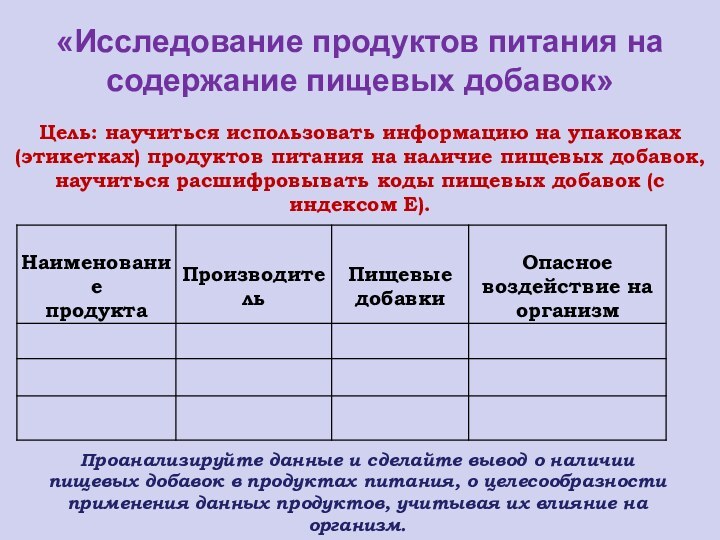 «Исследование продуктов питания на содержание пищевых добавок»Цель: научиться использовать информацию на упаковках