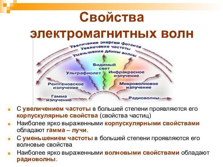 Свойства  электромагнитных волнС увеличением частоты в большей степени проявляются его корпускулярные