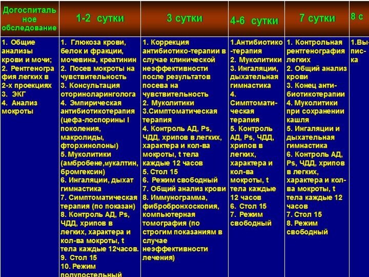 СТАВРОПОЛЬСКАЯ КРАЕВАЯ КЛИНИЧЕСКАЯ БОЛЬНИЦАОчаговая пневмония 