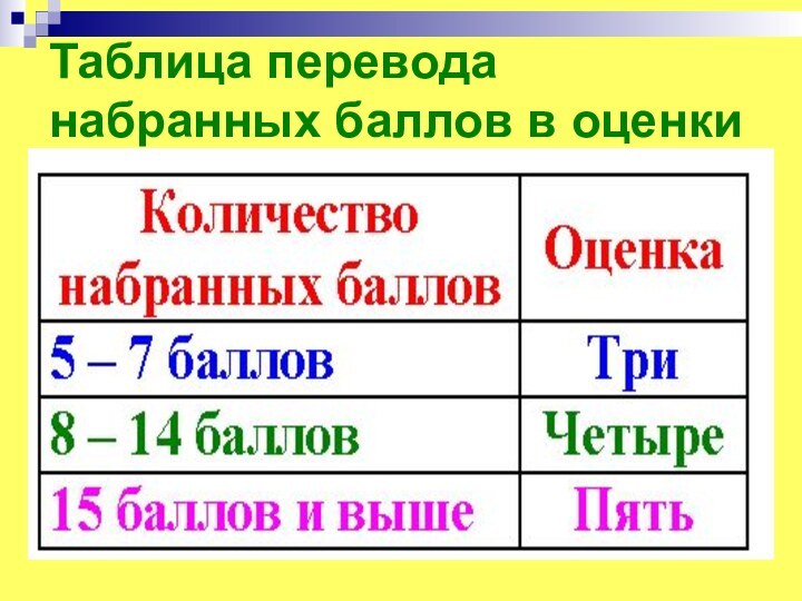 Таблица перевода набранных баллов в оценки