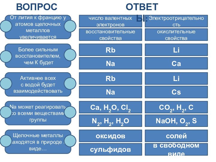 Вопросы:От лития к францию у атомов щелочных металлов увеличиваетсяБолее сильным