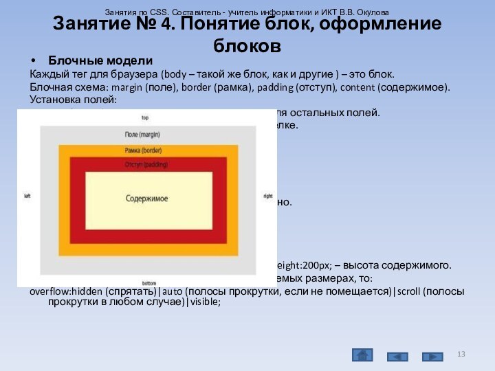 Занятие № 4. Понятие блок, оформление блоковБлочные моделиКаждый тег для браузера (body