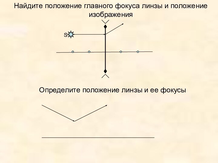 Найдите положение главного фокуса линзы и положение изображенияОпределите положение линзы и ее фокусы