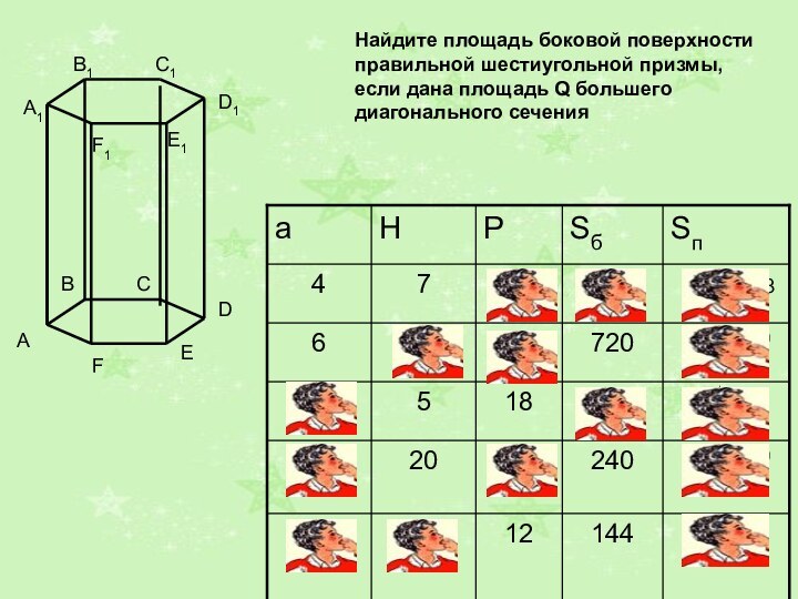 Найдите площадь боковой поверхности правильной шестиугольной призмы, если дана площадь Q большего диагонального сеченияА1В1С1D1E1F1АВСDEF