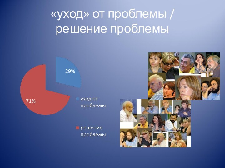 «уход» от проблемы / решение проблемы